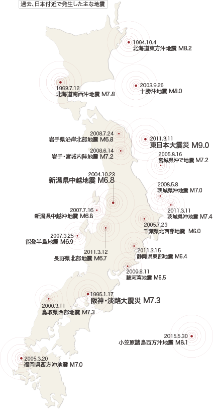 過去、日本付近で発生した主な地震